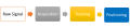 Thumbnail for version as of 16:35, 5 June 2017