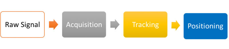 File:Overall process for original data.png