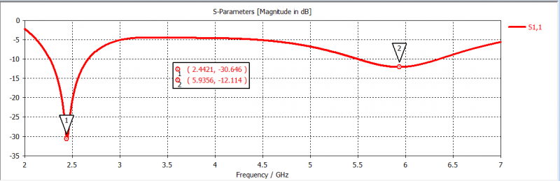 File:S-parameter.png