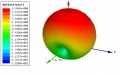 0.9 polar plot.jpg