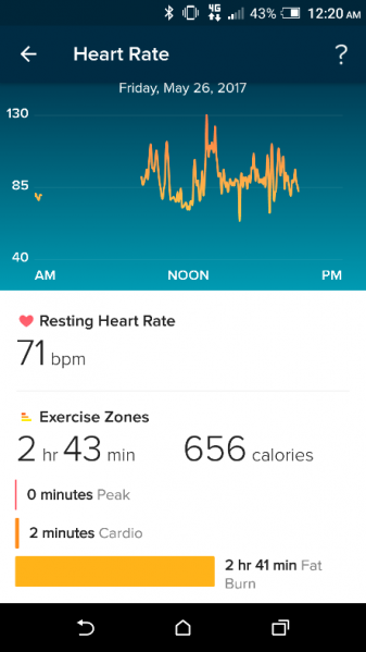 File:Daily summary of heart rate data.png