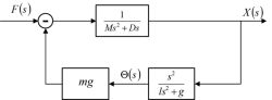 System dynamic linear model 1.png