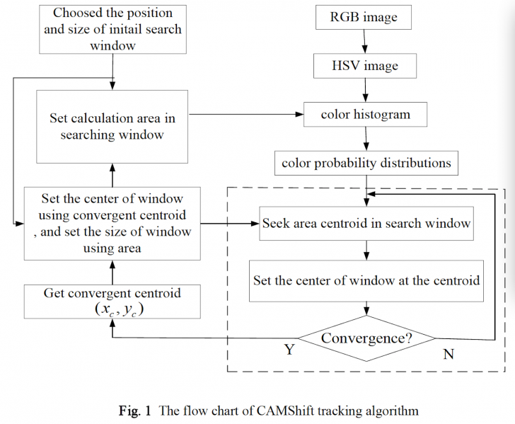 File:Flow chart.png