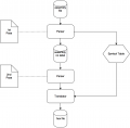 Assembler.png