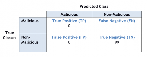 P101-Confusion Matrix.PNG