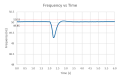 Thumbnail for version as of 13:09, 19 October 2018