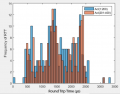 Thumbnail for version as of 15:16, 26 October 2016