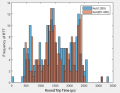 Thumbnail for version as of 15:14, 26 October 2016