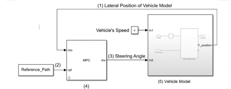 File:FLD.png