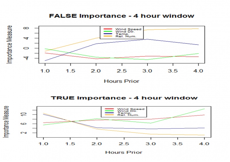 File:Importance measure hour.jpg