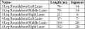 Calculations of Segments for Roundabout.jpg