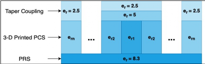 File:3-D design.png