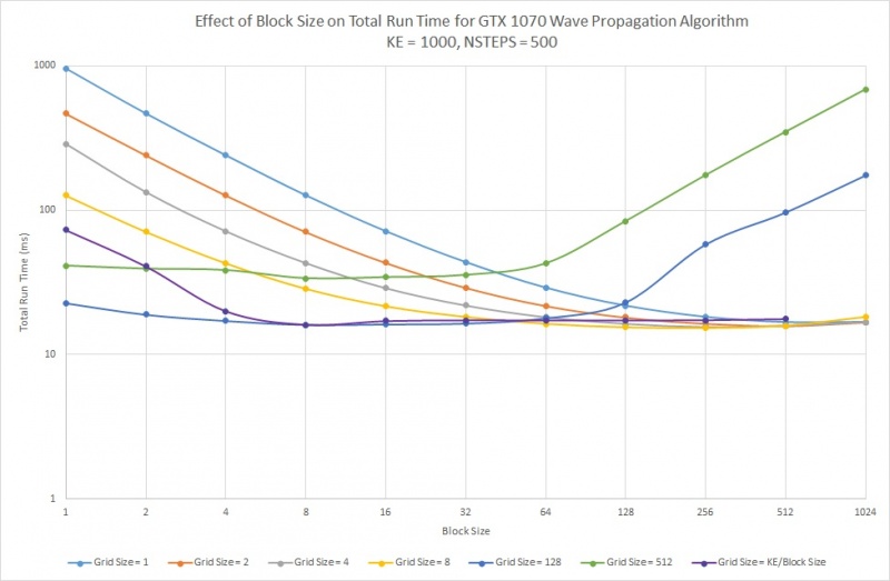 File:Grid Size 1070 Wave Propagation.jpg