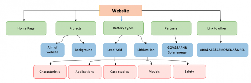 File:Website management.png