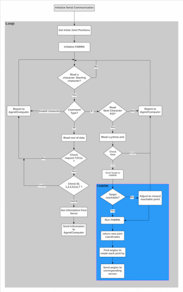 File:Iverall structure.png