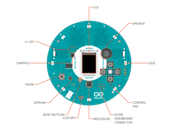 Control Board of the Arduino Robot