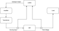 Thumbnail for version as of 12:50, 17 October 2018