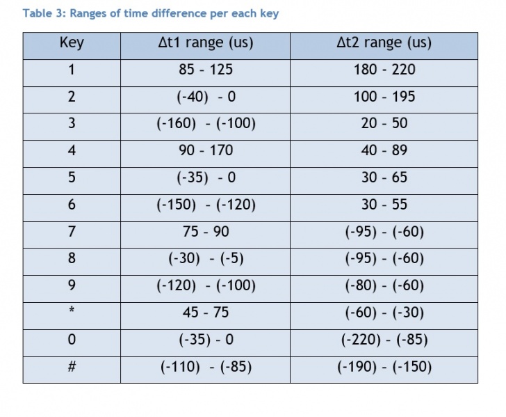 File:Ranges.jpg