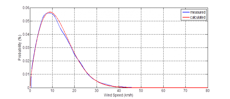 File:82-f2.png