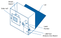 Thumbnail for version as of 21:11, 28 October 2014