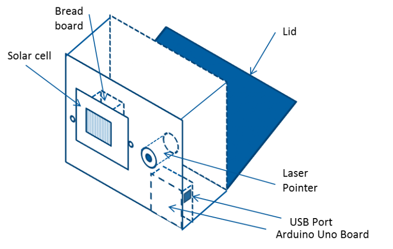 File:Module Design.png