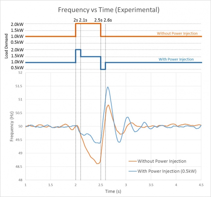 Experimental Plot (with and without PI).jpg