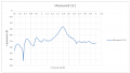 Thumbnail for version as of 14:23, 22 October 2015
