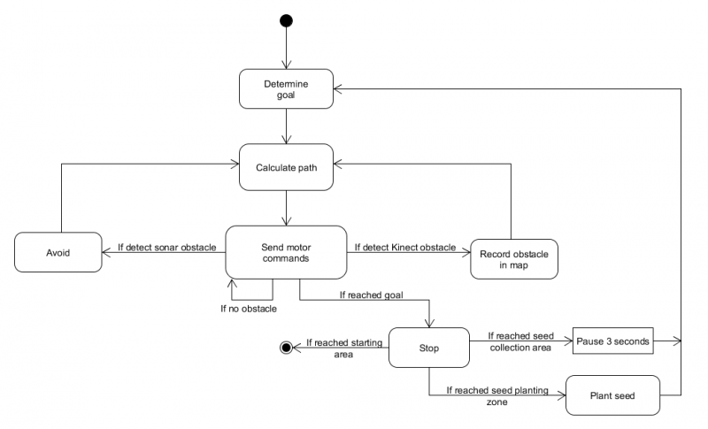 File:Statemachine.png