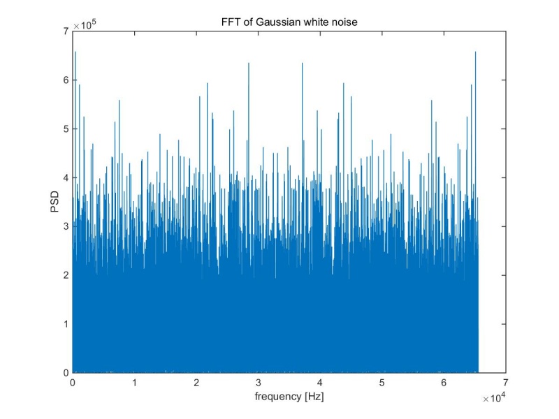 File:Noise floor.jpg