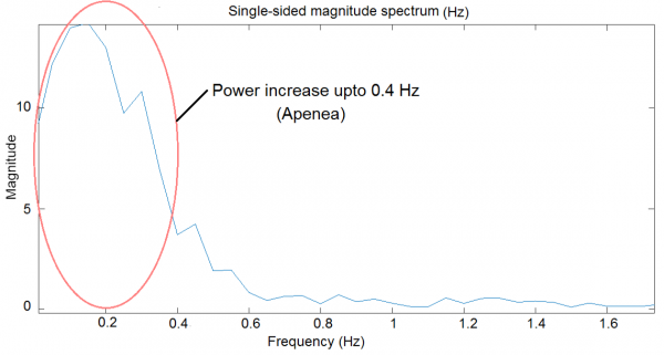 Power increase.png