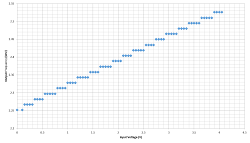 Graph.png