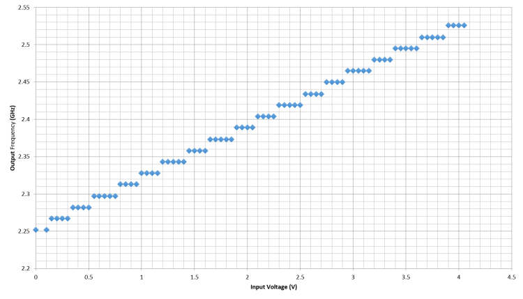 Graph.png