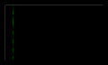 440HzSinewave.png