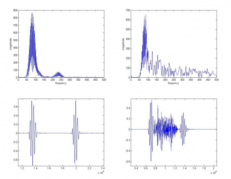 File:Fft comparison.jpeg