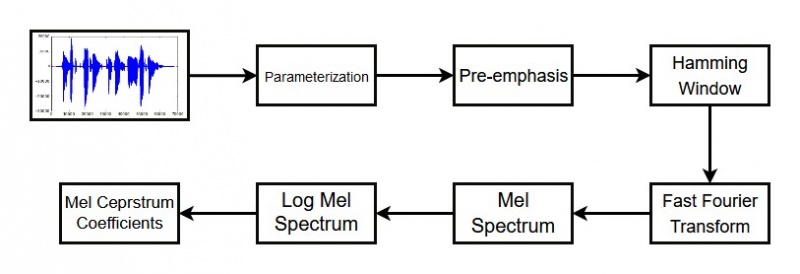File:MFCC.jpg