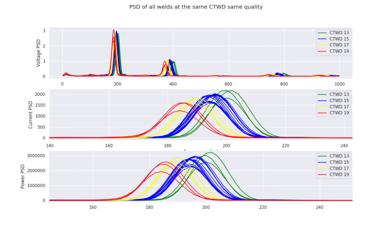 File:Psd pmc good bad all lowfreq.png