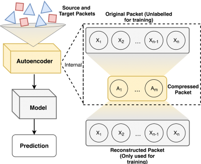 Autoencoder.png