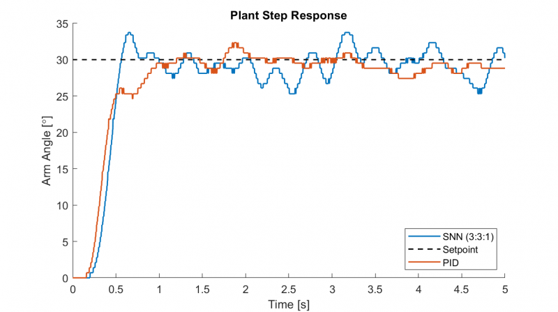 File:SNN PID comparison.png