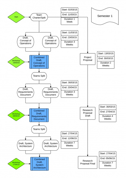 File:Final Year Project Timeline.jpg