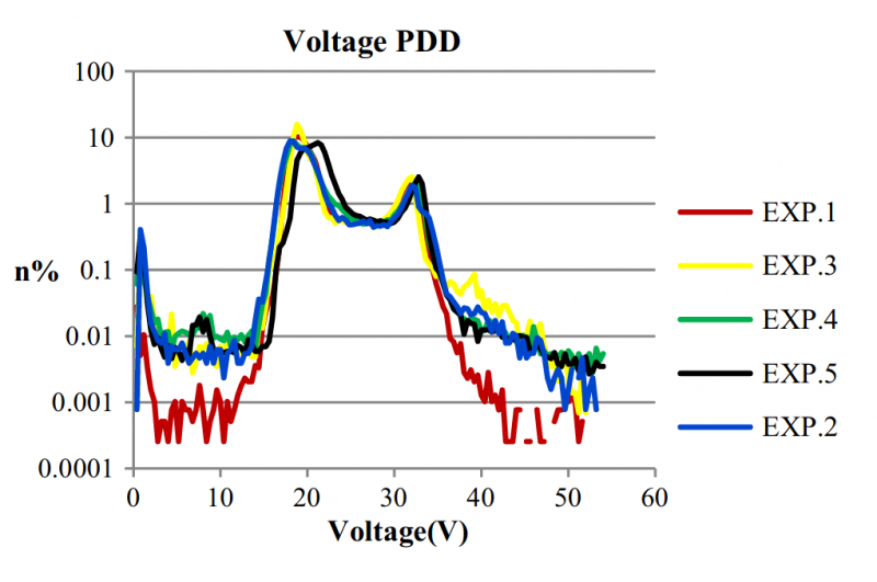 File:Electrical analysis pdd.png