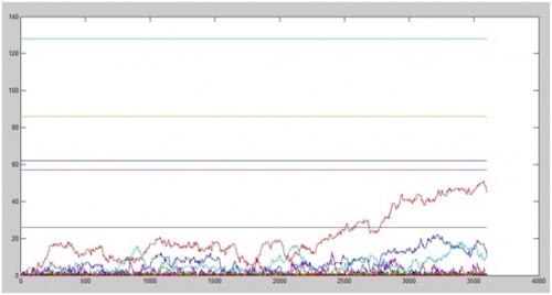 Single Roundabout Afternoon Peak Traffic Queue Trend.jpg