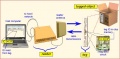 Thumbnail for version as of 18:14, 9 October 2014