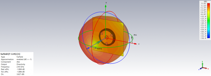 File:Directivity and Efficiency for Monopole Antenna (Leather Substrate).png
