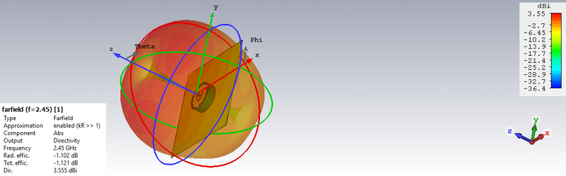File:Directivity and Efficiency for Monopole Antenna using Rubber Substrate.png