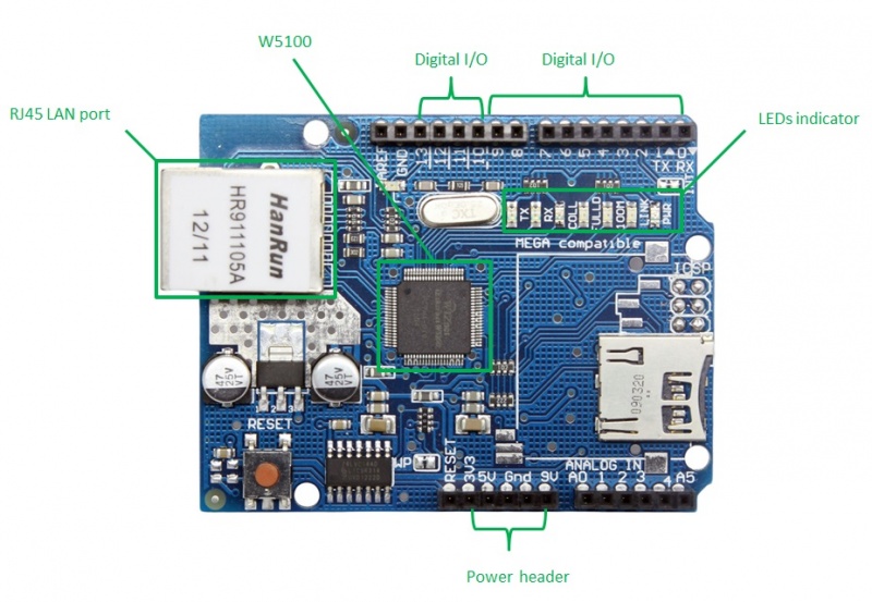 File:Ethernet sheild.jpg