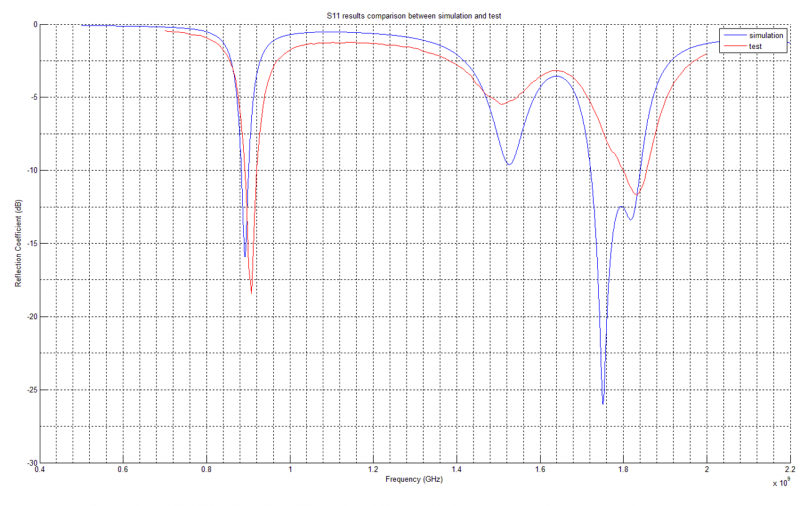 File:S11 test.png