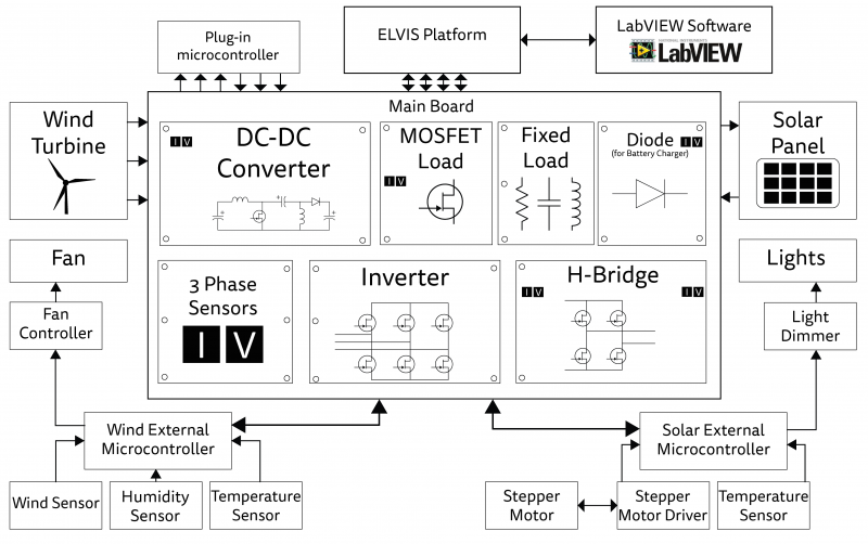 File:Bigger-Block-Diagram(2).png