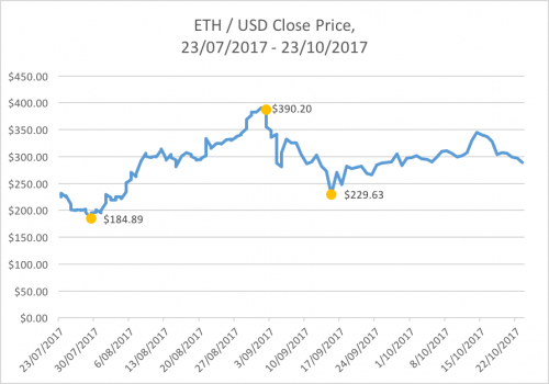 Eth 3-mth price.png