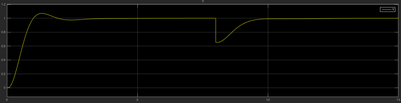 File:Simulink.png