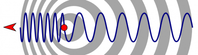 Doppler effect 2016 132.png
